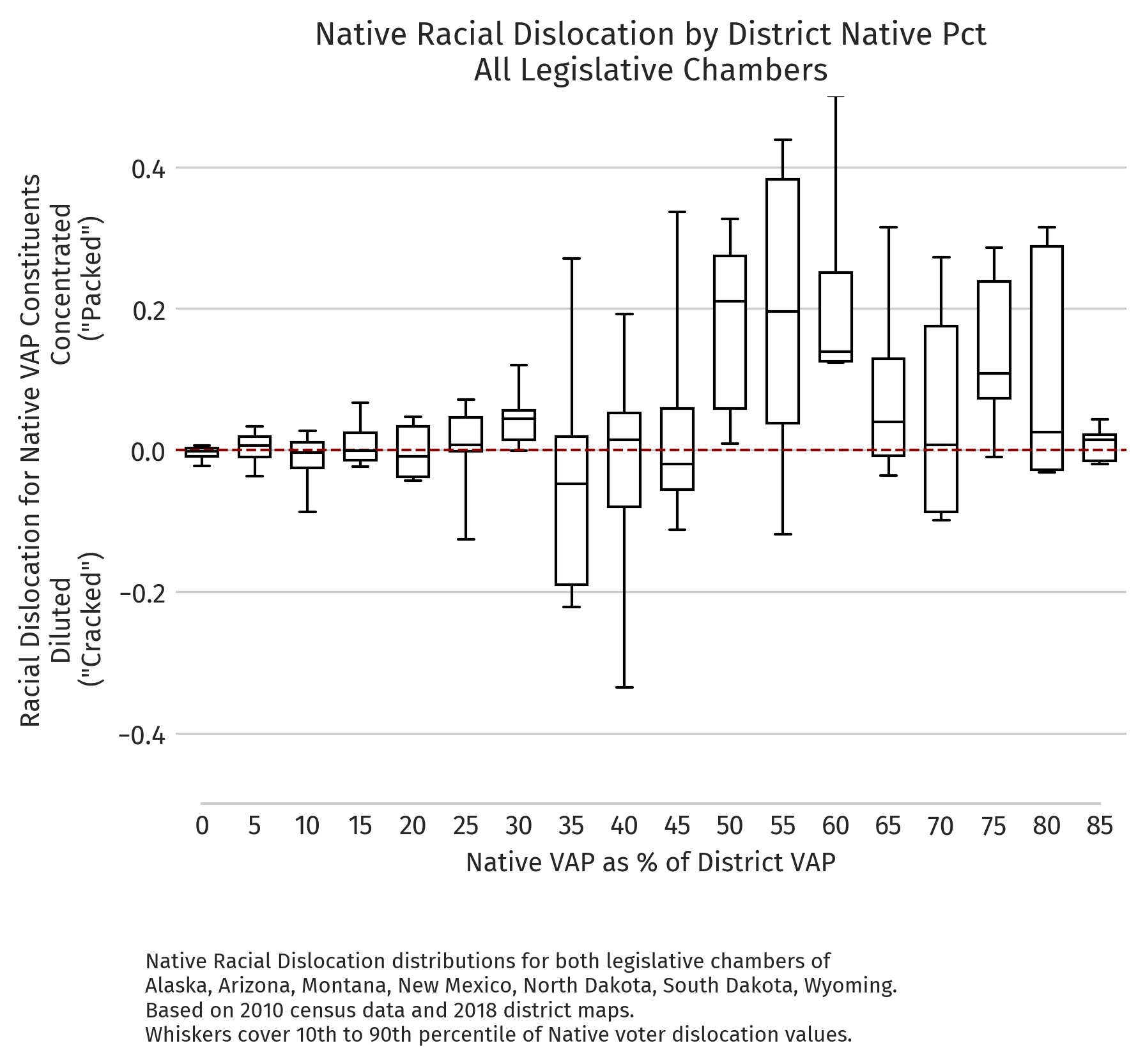 Absolute dislocation by district NVAP (2010 redistricting cycle, all chambers)
