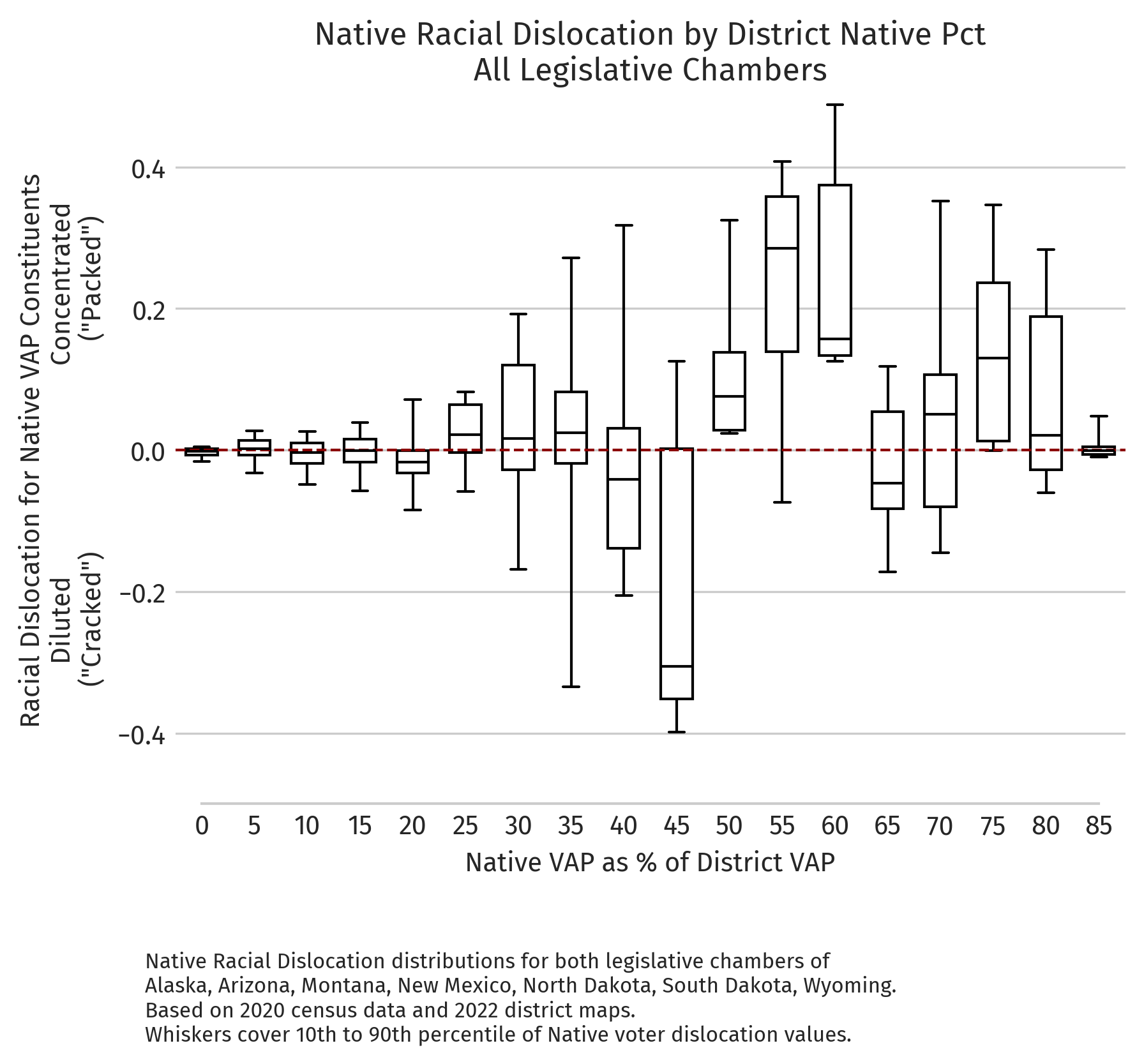 Absolute dislocation by district NVAP (2020 redistricting cycle, all chambers)