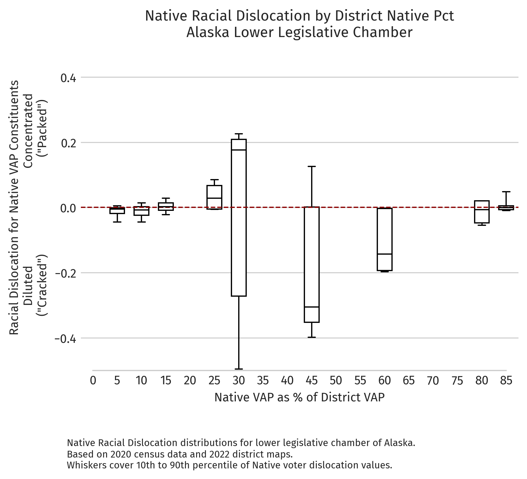 Alaska — Absolute dislocation by district NVAP (2020 redistricting cycle, lower chamber)
