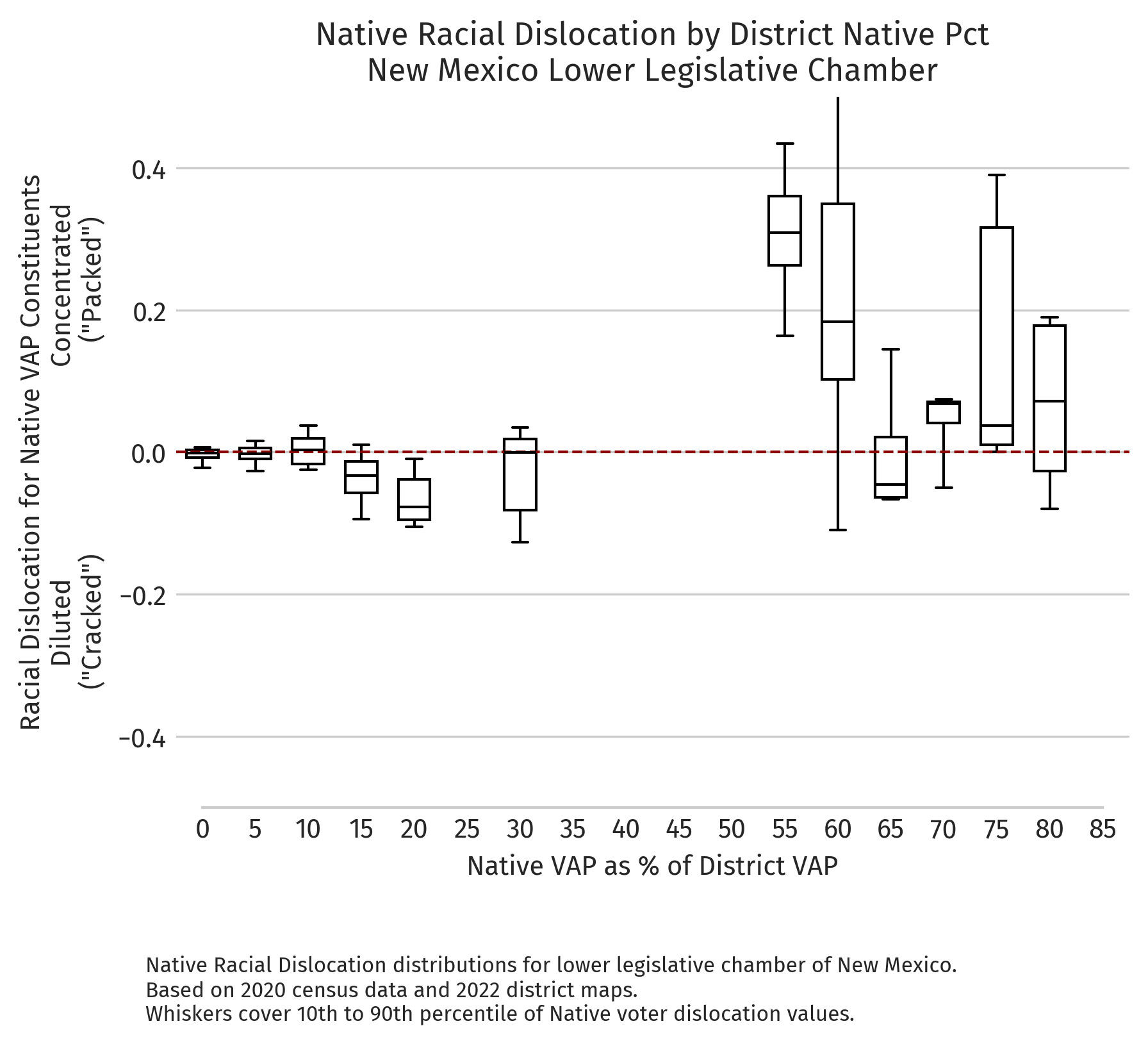 New Mexico — Absolute dislocation by district NVAP (2020 redistricting cycle, lower chamber)