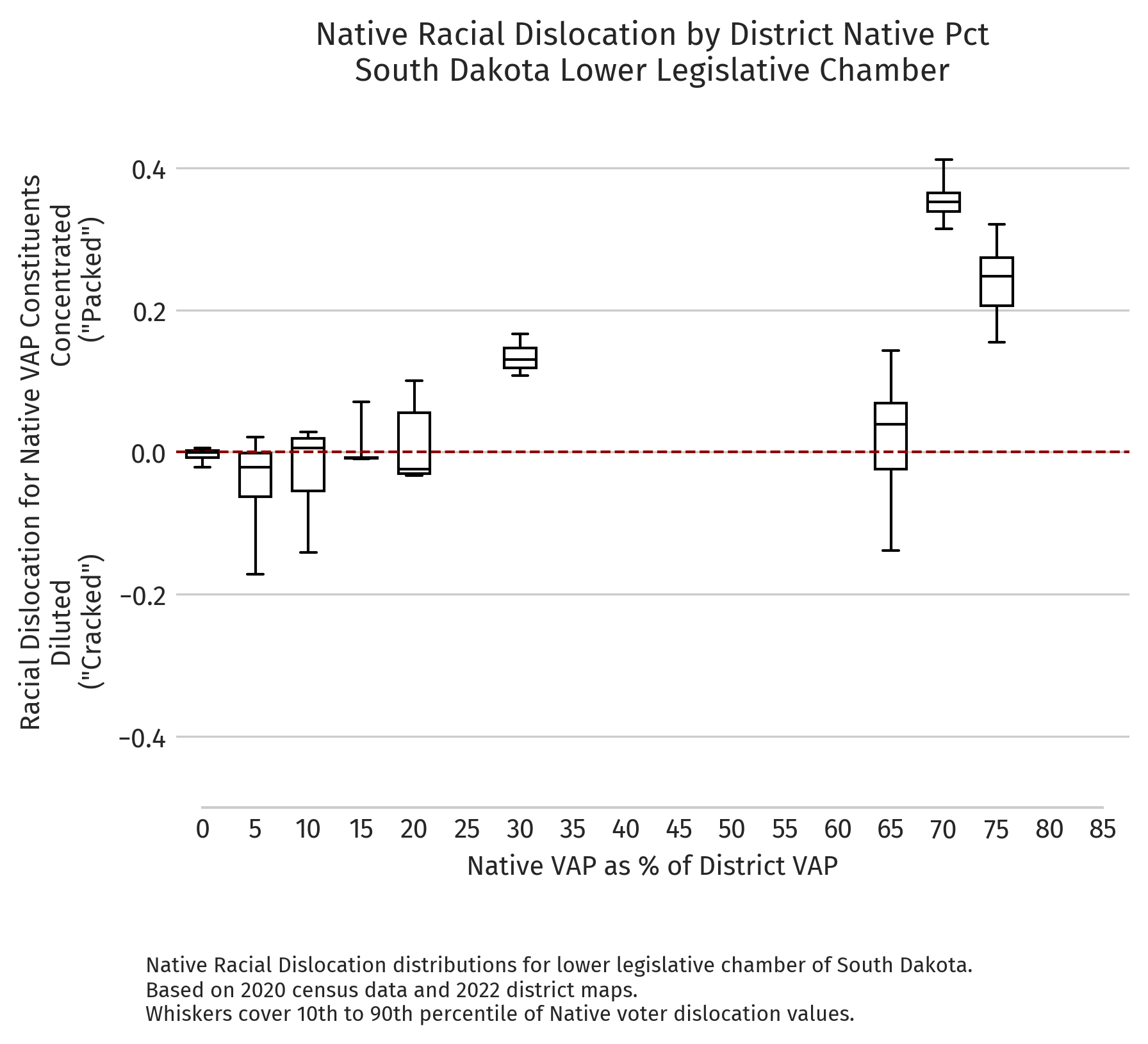 South Dakota — Absolute dislocation by district NVAP (2020 redistricting cycle, lower chamber)