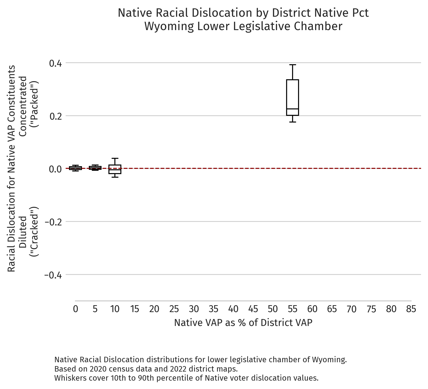 Wyoming — Absolute dislocation by district NVAP (2020 redistricting cycle, lower chamber)